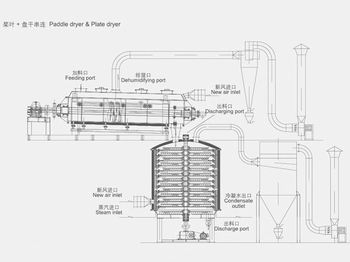 槳葉干燥機與盤式干燥機串聯(lián)應用